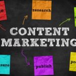 Latest Content Marketing Methods